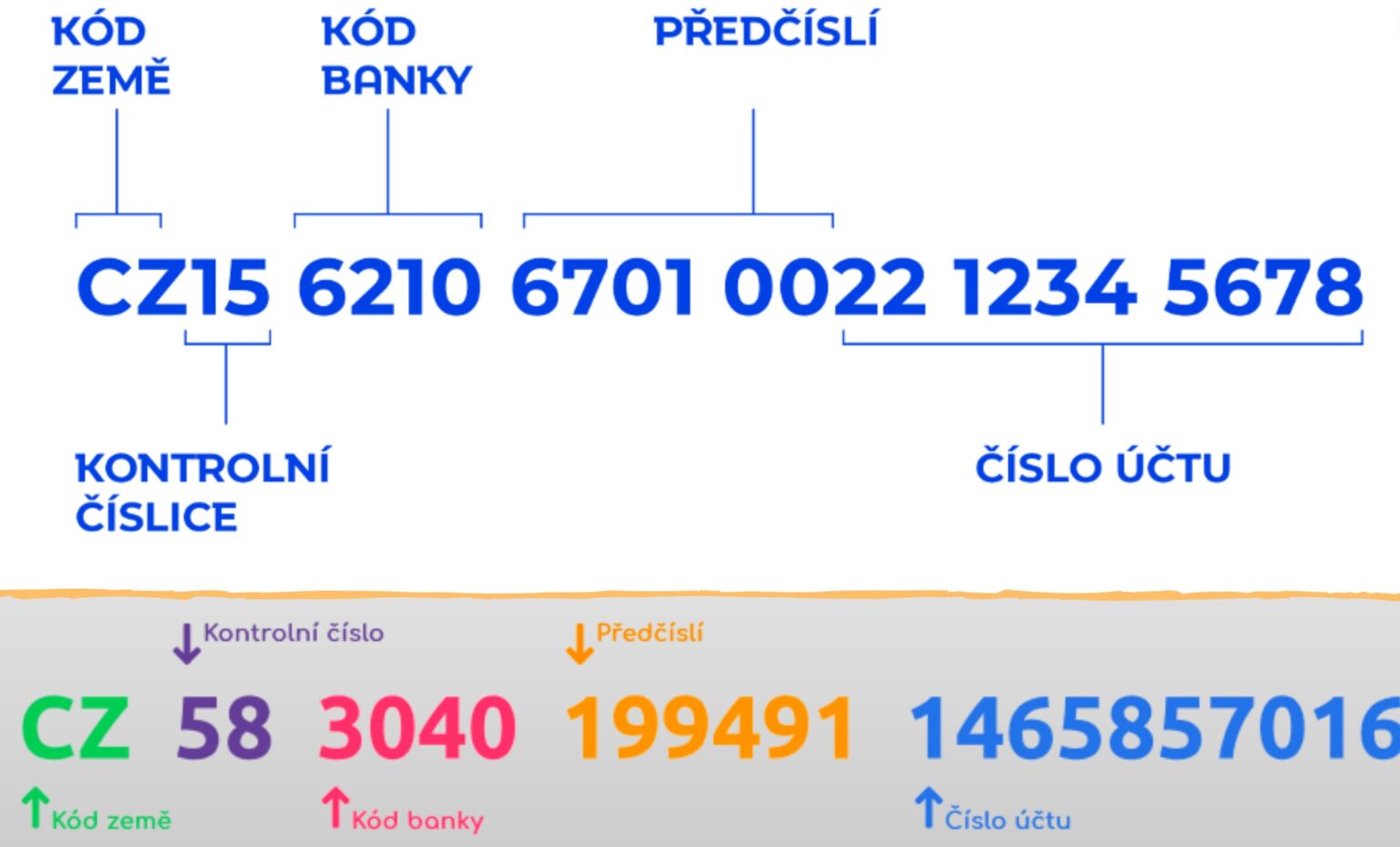 iban-co-to-je-kde-ho-najdu-kalkula-ka-ibanu